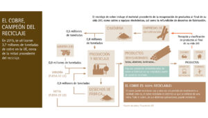Imagen diagrama cobre